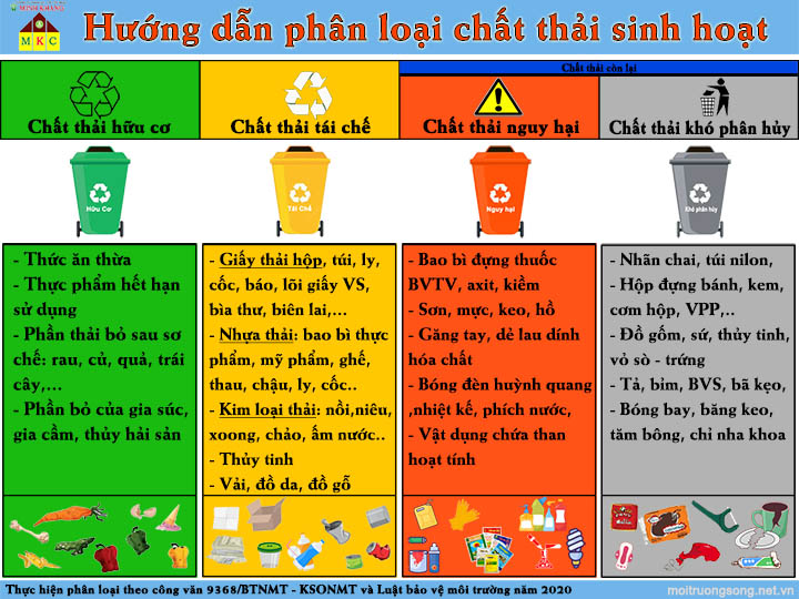 LỢI ÍCH CỦA PHÂN LOẠI CHẤT THẢI RẮN SINH HOẠT TẠI NGUỒN
